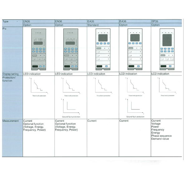 Intelligent Controller Intelligent Controller (OCR)