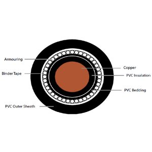 XLPE INSULATED PVC SHEATHED ARMOURED CABLES