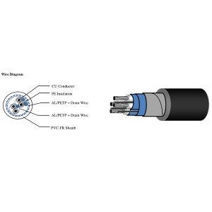 CU-PE-ISOS-PVC-FR