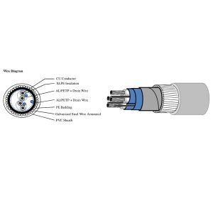 CU-XLPE-ISOS-PE-SWA-PVC-FR
