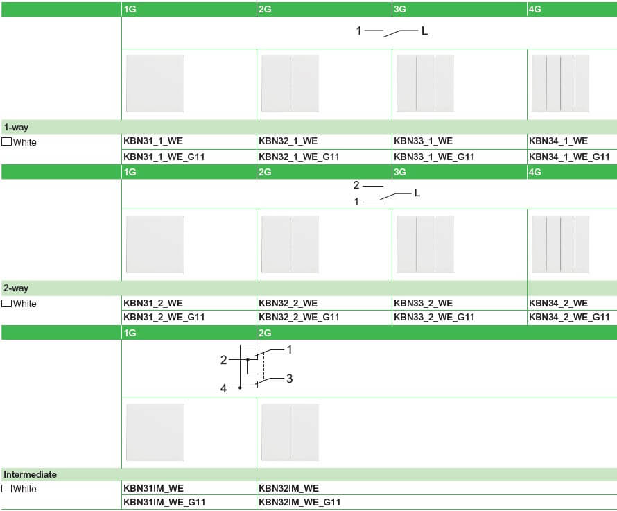 Switches – 10 AX – 250 V AC